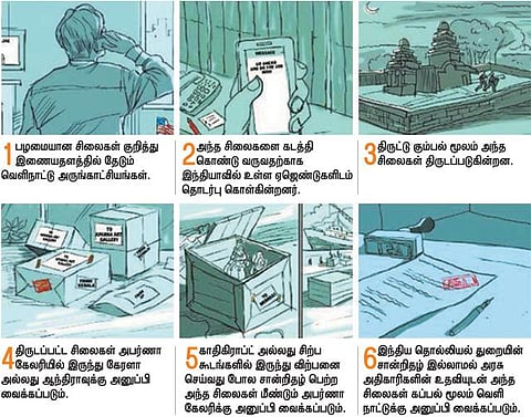 சிலை கடத்தல் வழக்கில் சிக்கியுள்ள தீனதயாள்: பழமையான சிலைகளை கண்டுபிடித்து திருடியது எப்படி? - புதிய தகவல்கள்