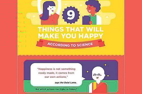 தகவல் புதிது: மகிழ்ச்சியாக இருக்க...