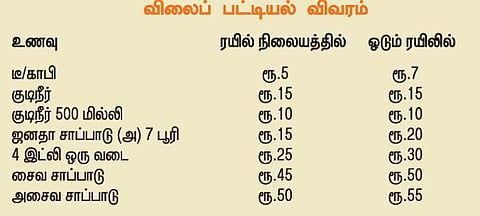 விலை பட்டியல் வெளியிட்டது ஐஆர்சிடிசி: ரூ.30-க்கு 4 இட்லி, ஒரு வடை