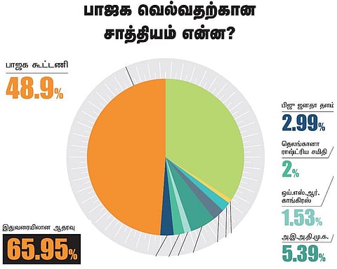 இதுதான் குடியரசுத் தலைவர் தேர்தல் கணக்கு!
