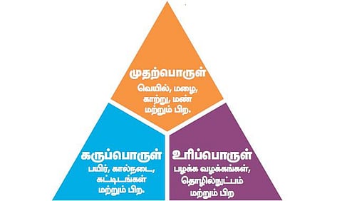 தொட்டனைத்து ஊறும் அமிழ்தம் 40: சந்தைப் புரிதல் வேண்டாமா?