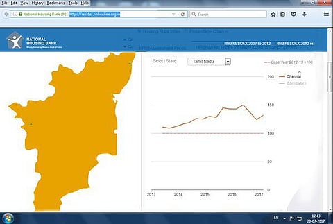 வீட்டு விலைக் குறியீடுகளில் மாற்றம்!