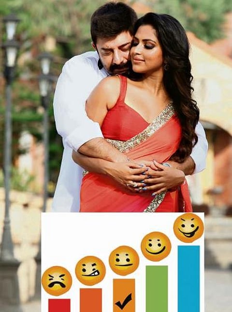 பாஸ்கர் ஒரு ராஸ்கல் - விமர்சனம்