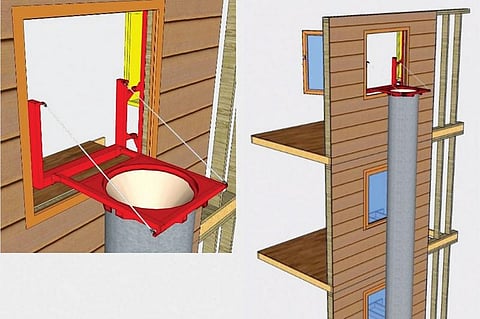 ஆபத்துக் காலத்தில் தப்பிப்பது எப்படி?