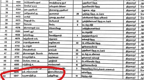 திருவாரூர் கமலாம்பிகா நகர கூட்டுறவு வங்கியின் வாக்காளர் பட்டியலில் இடம் பெற்றுள்ள முன்னாள் முதல்வர் மு.கருணாநிதியின் பெயர்.