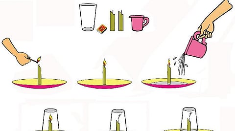 அறிவியல் மேஜிக்: அணையும் நெருப்பு; உயரும் தண்ணீர்!