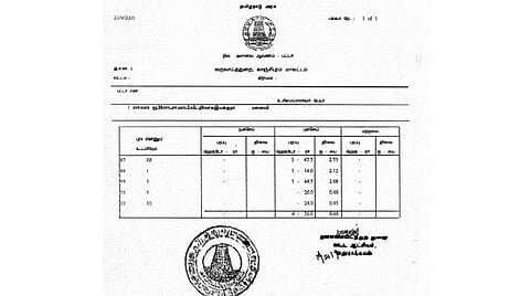 பட்டா, சிட்டா அடங்கல்