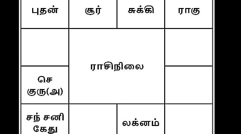 சார்வரி வருஷ பலன்கள் - இந்த வருடம் புயல், மழை எப்படி? இந்தியா எப்படி இருக்கும்?