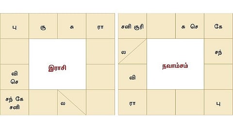 சார்வரி ஆண்டு பொதுப்பலன்