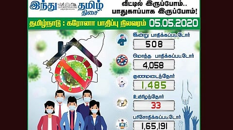 கரோனா தொற்றால் பாதிக்கப்பட்டவர்கள் குறித்த விவரம்