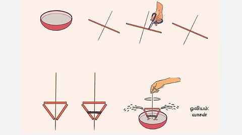 அறிவியல் மேஜிக்: தண்ணீரைத்தள்ளும் காற்று!