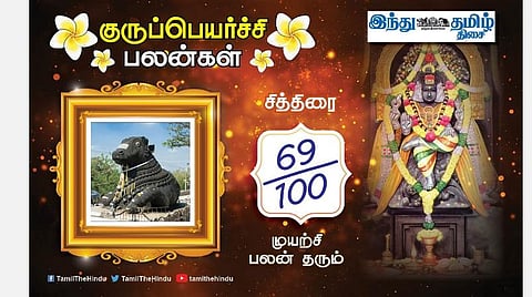சித்திரை நட்சத்திரக்காரர்களே! குருப்பெயர்ச்சி பலன்கள்; சாமர்த்தியப் பேச்சு; பண வரவு உண்டு; மதிப்பு உயரும்; குடும்பத்தில் மகிழ்ச்சி!