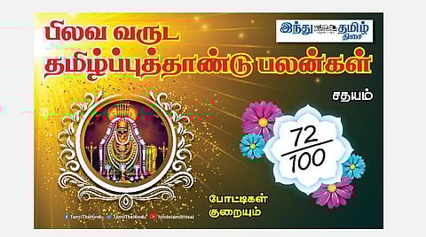 பிலவ வருட தமிழ்ப்புத்தாண்டு பலன்கள் 2021 -2022; சதயம் நட்சத்திர அன்பர்களே! மனதில் கவலை; உங்கள் பேச்சே எதிரி; நிதானம் தேவை