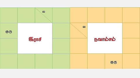 குருப்பெயர்ச்சி பொதுப் பலன்கள்: பொதுப்பலன் (13.11.2021 முதல் 13.4.2022 வரை)