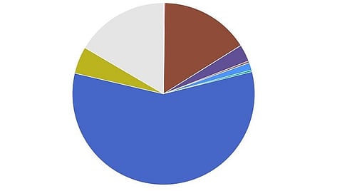பேரூராட்சியில் திமுக, அதிமுக, பாஜக-வின் வெற்றி சதவீதம் என்ன? - ஒரு விரைவுப் பார்வை
