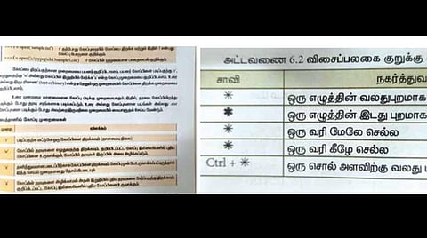 பிளஸ் 1, பிளஸ் 2 கணினி அறிவியல் தமிழ்வழிப் பாடப் புத்தகங்களில் பிழைகள்: ஆசிரியர்கள், மாணவர்கள் அவதி