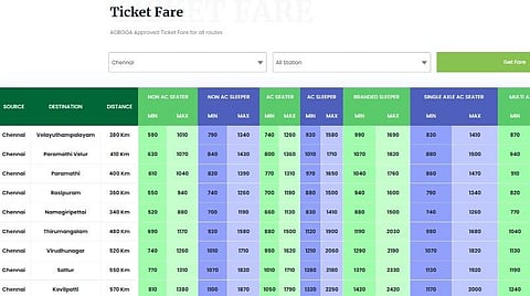 ஆம்னி பஸ்களுக்கு நிர்ணயிக்கப்பட்ட கட்டணம் எவ்வளவு? - இணையத்தில் அறியும் எளிய வழி