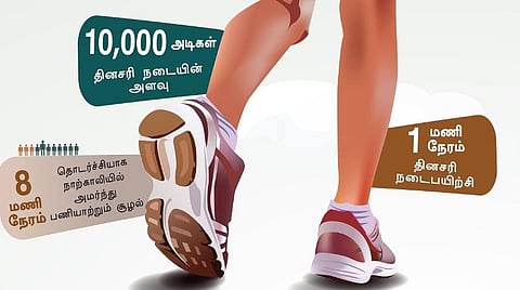 ஆயுள் நீட்சிக்கு உத்தரவாதம் தரும் உடற்பயிற்சி