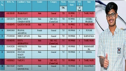 நீட் தேர்வு முடிவுகள், முதலிடம் பிடித்த மாணவர் பிரபஞ்சன்
