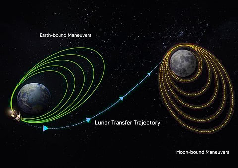 கோப்புப்படம்