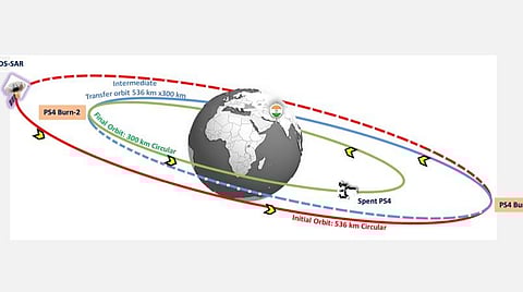புவி தாழ்வட்ட சுற்றுப்பாதையில் ‘பிஎஸ்-4’ இயந்திரம்: விண்வெளி ஆய்வு மையம் தகவல்