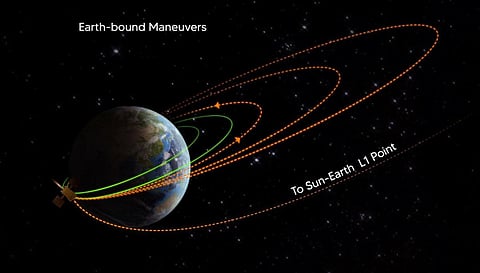 ஆதித்யா விண்கலத்தின் சுற்றுப்பாதை வெற்றிகரமாக 3-வது முறை மாற்றம்: இஸ்ரோ அறிவிப்பு