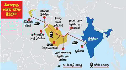 இந்தியா, மத்திய கிழக்கு, ஐரோப்பாவை இணைக்கும் 6,000 கி.மீ. தொலைவு பொருளாதார வழித்தடம்: சீனாவுக்கு சவால் விடும் இந்தியா