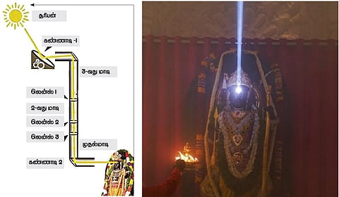 அயோத்தி பாலராமர் நெற்றியில் சூரிய திலகம்