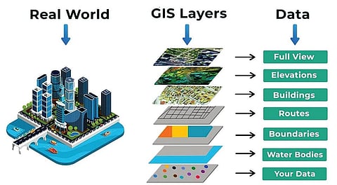 ஜிஐஎஸ் தொழில்நுட்பம் மூலம் பகுப்பாய்வு குறித்த விளக்கப்படம்