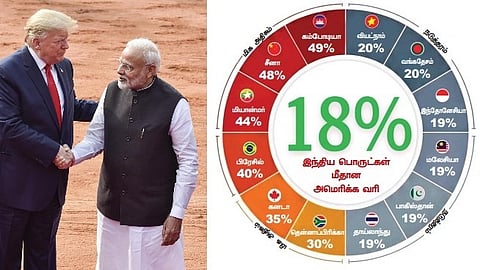 இந்திய பொருட்களுக்கான வரியை அமெரிக்கா 18% ஆக குறைத்ததன் பின்னணி என்ன? - முழு விவரம்
