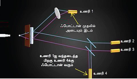 கடந்த காலத்தை எதிர்காலம் மாற்றுமா? | அணு முதல் அண்டவெளி வரை 14