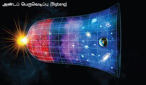 ஒரே பிரபஞ்சம், இரண்டு விதிகள் | அணு முதல் அண்டவெளி வரை 15