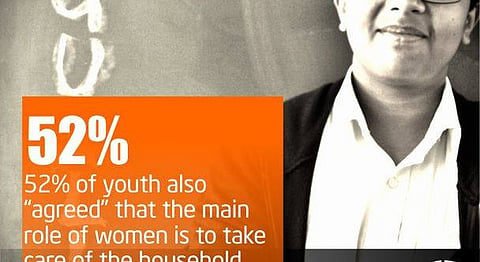 Yes To Military Rule, No To Gender Equality?: The Results Of This Indian Youth Survey Are Absolutely Appalling 