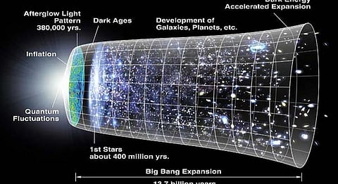 Big Bang Cancelled: Indian Scientists' Quantum Equation Predicts That Universe Had No Beginning