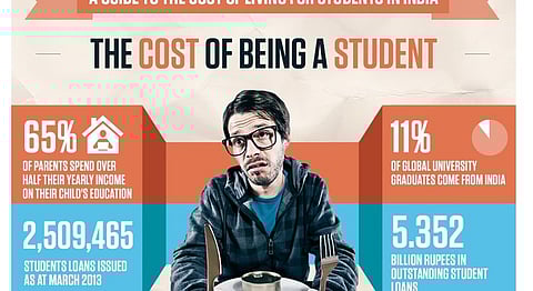 Indian Infographics: A Guide To The Cost Of Being A Student In India