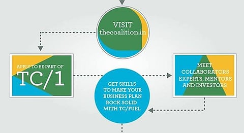 The Coalition: Everything You Need To Know About India's Gift To Creative Entrepreneurs