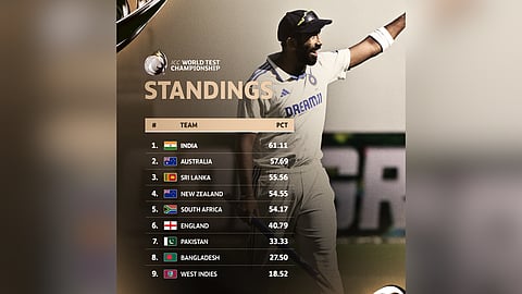 Team India notch record Test cricket win against Australia
