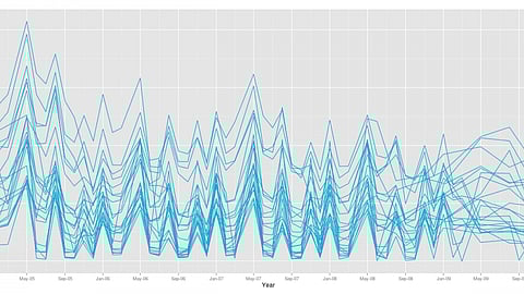 Andhra Pradesh groundwater Levels
