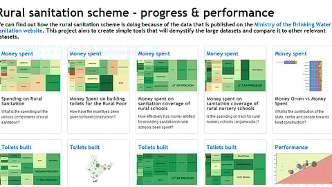 Rural sanitation scheme - Progress & Performance