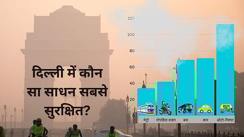 दिल्ली में वायु प्रदूषण पर ताज़ा अध्ययन