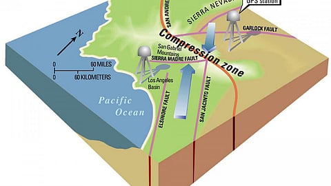 क्यों सम्भव नहीं भूकम्प की भविष्यवाणी (Why not possible to predict Earthquakes)