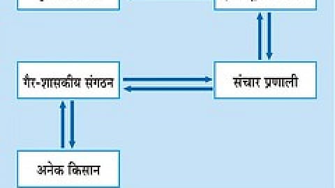सूचना एवं संचार प्रौद्योगिकी के प्रयोग का अनुकरणीय उदाहरण : ग्रामीण ज्ञान केंद्र