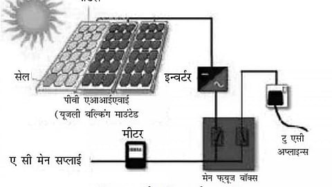 अक्षय से बढ़ेगी अर्थगति