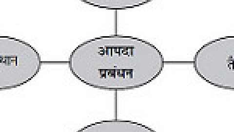 Disaster Management
