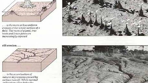 जल द्वारा भूक्षरण