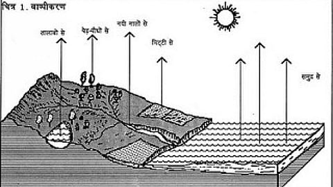 वाष्पीकरण