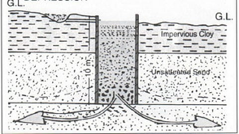 Recharge shaft method