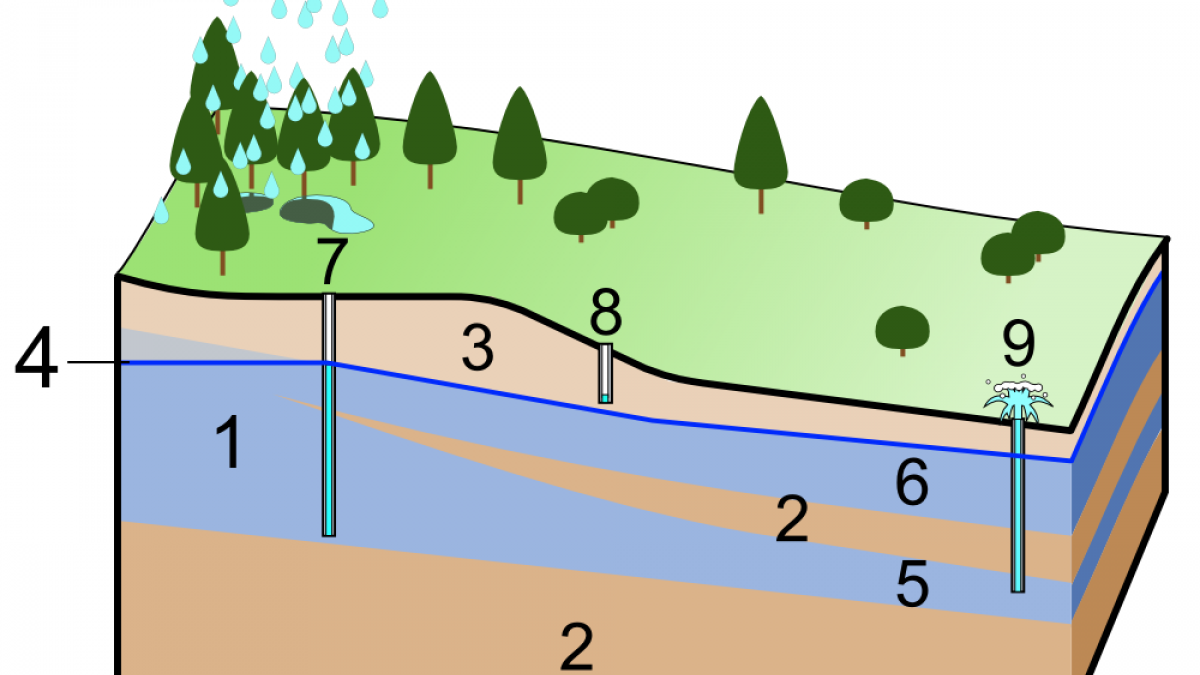 नगरीय जलप्रदाय व्यवस्था में भूजल की भूमिका