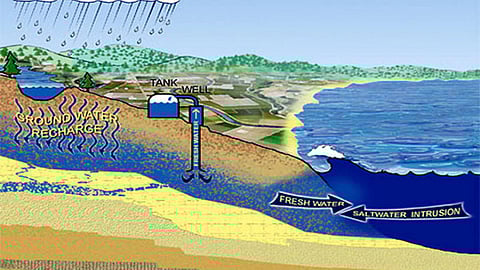 एनजीटी के फैसलों से रुकेगा बेलगाम भूजल दोहन