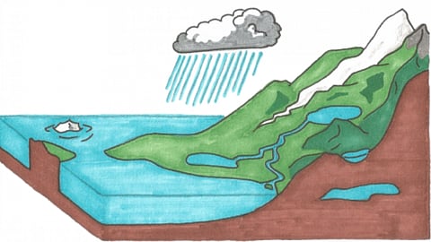 जलमंडल, फोटो : needpix.com